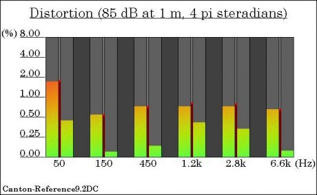 (fig10)_Canton_Ref92-THD60