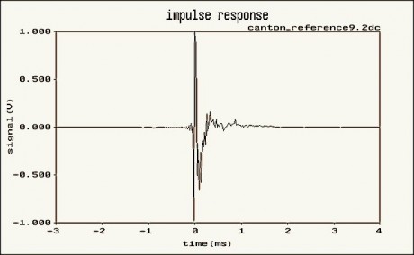 (fig1)_Canton_Ref92-IR60