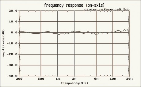 (fig2)_Canton_Ref92-FR60