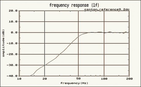 (fig3)_Canton_Ref92_LF60