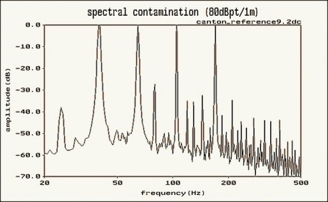 (fig5)_Canton_Ref92_SCl60