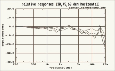 (fig6)_Canton_Ref92-RRh60