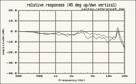 (fig7)_Canton_Ref92-RRv60