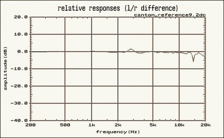 (fig8)_Canton_Ref92-RRchdiff60