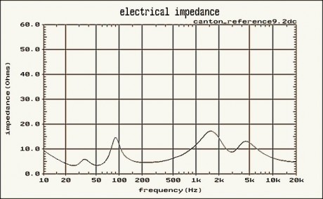 (fig9)_Canton_Ref92-Z60