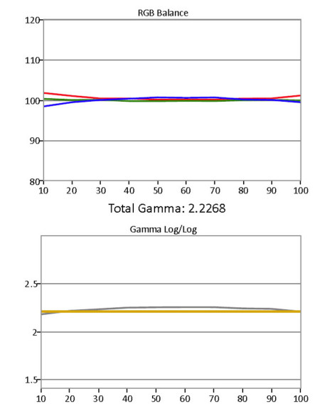 Gråskala / Gamma etter kalibrering.