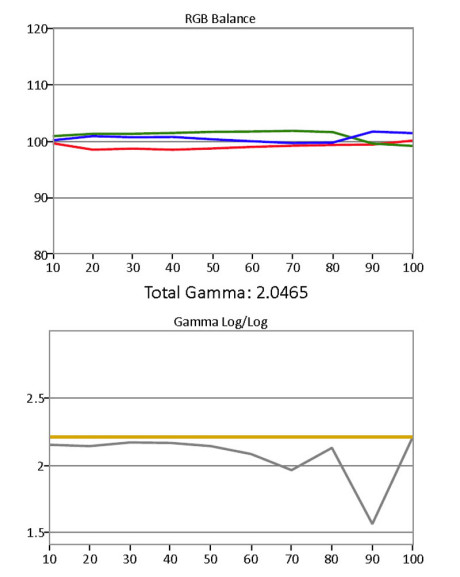 Gråskala / Gamma før kalibrering.