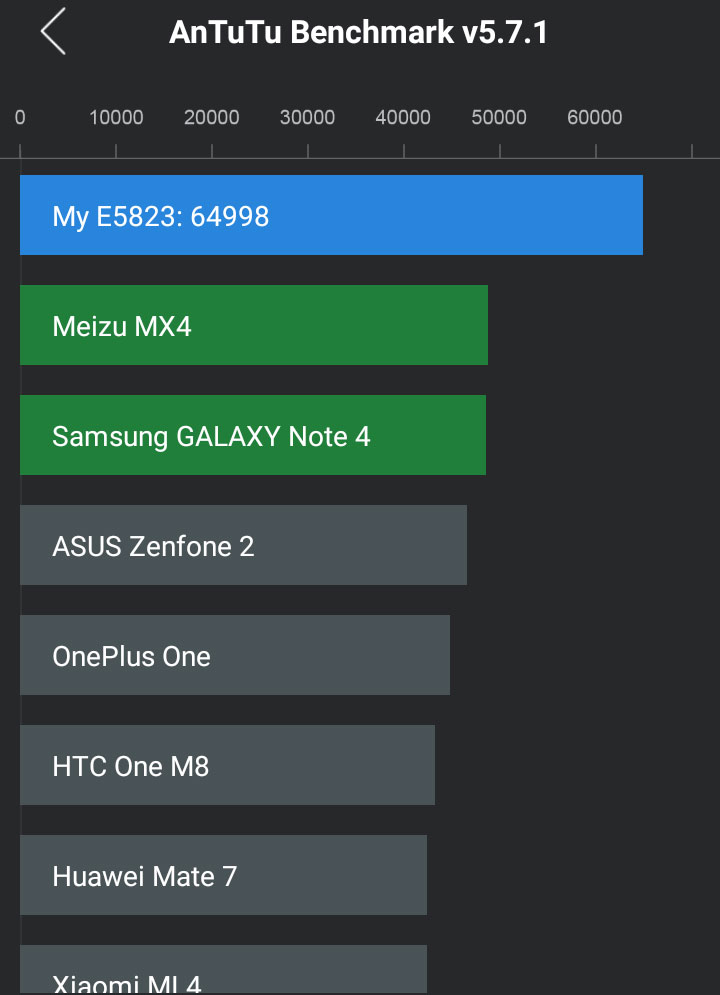 benchmarkxperia_75c.jpg