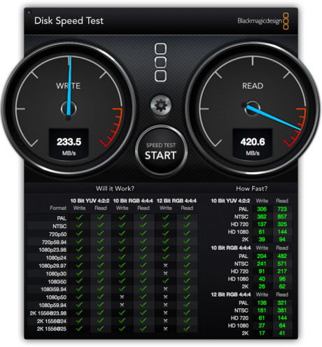 Apples Fusion-drive med kombinert SSD og harddisk, scorer veldig bra i vår test.