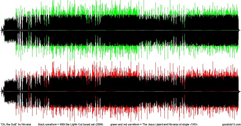 nirvana-oh-the-guilt Lydkvalitetens skandaløse forfall 2
