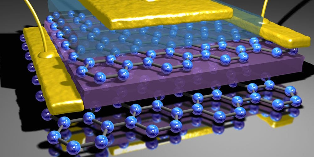 Grafén – elektronikkens fremtid