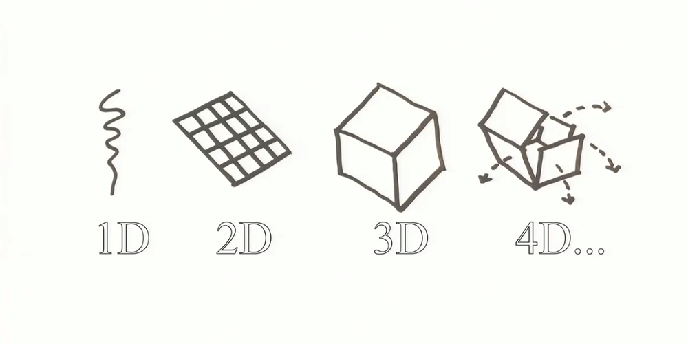 4D-printing er fremtiden