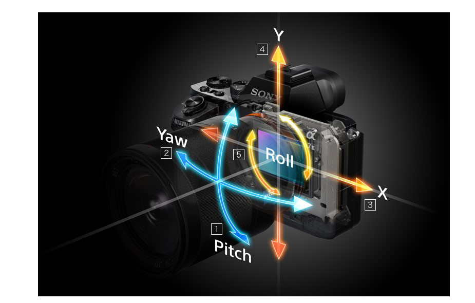 Bedre bildestabilisator og AF i Sony A7 II