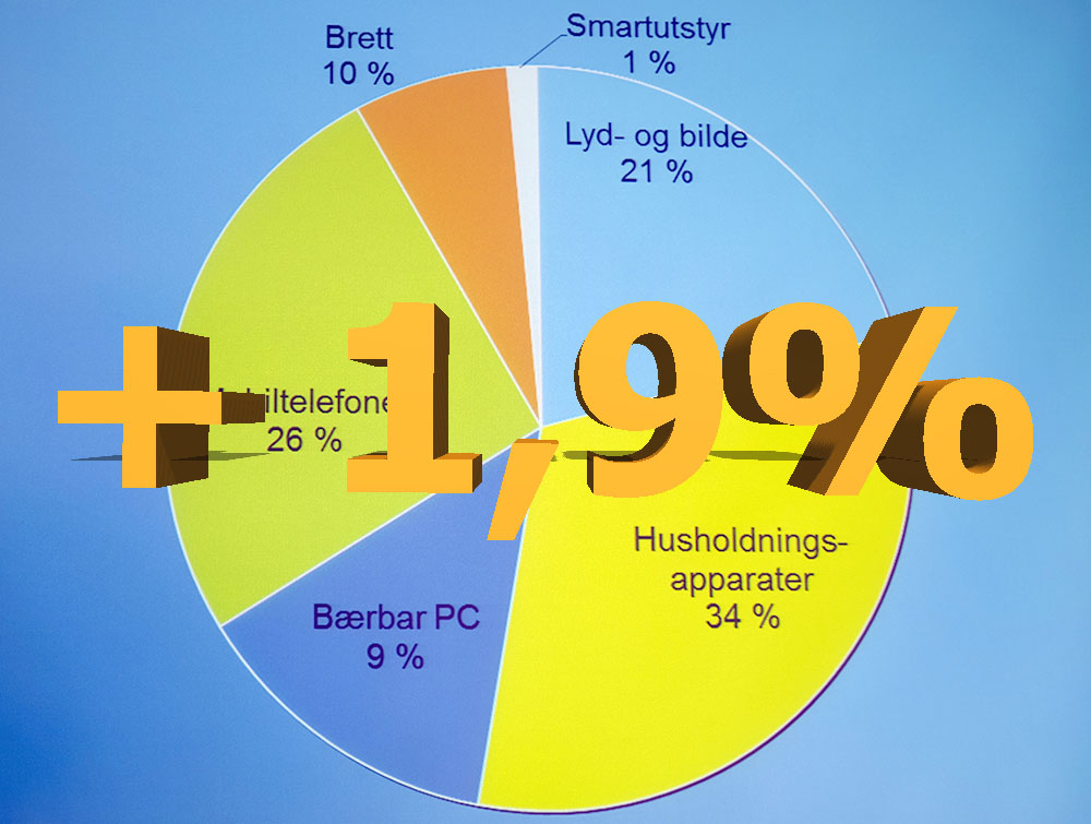 Vekst og fall i elektronikkbransjen