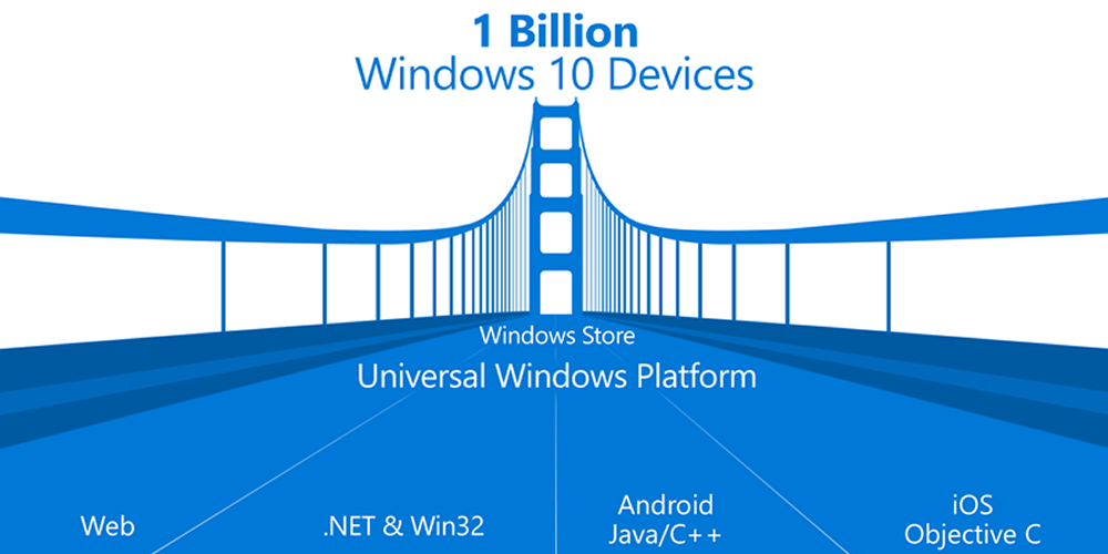 Android- og iOS-apper til Windows 10