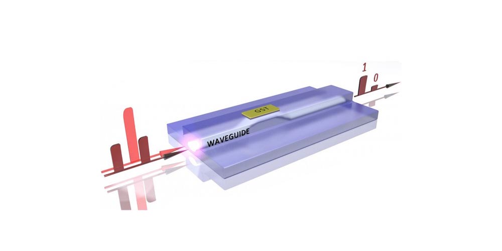 Fremtidens datalagring bruker lys