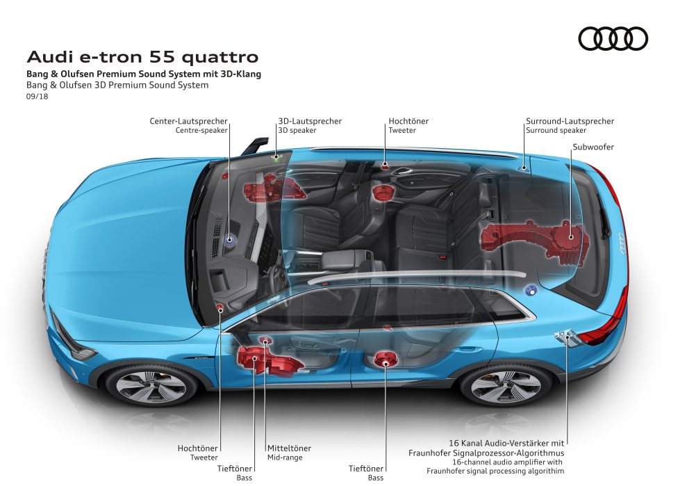 Audi e-tron med Bang & Olufsen Premium Sound System 2 Audi e-tron med Bang & Olufsen Premium Sound System 2