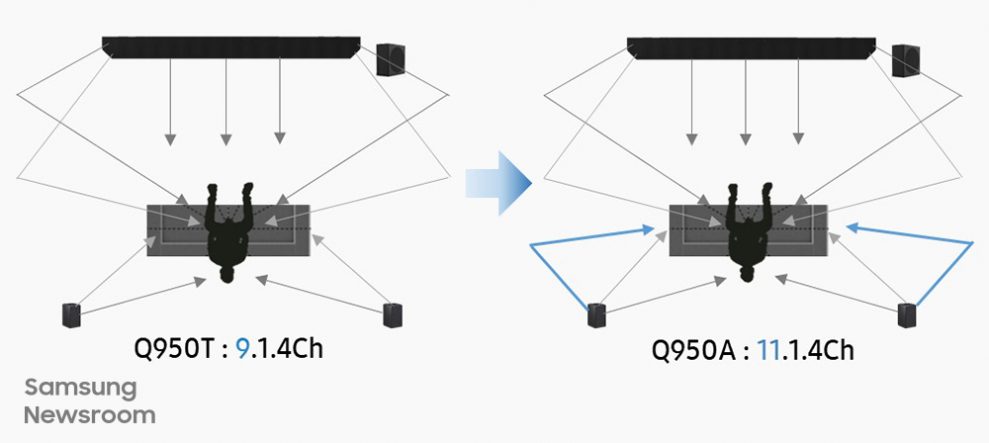 Samsung-HW-Q950A-vs-HW-Q950T-Soundbar