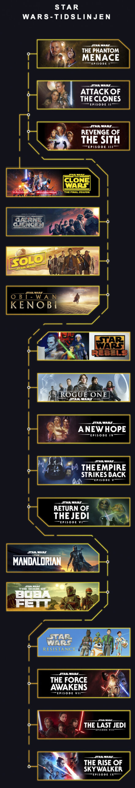Star wars timeline
