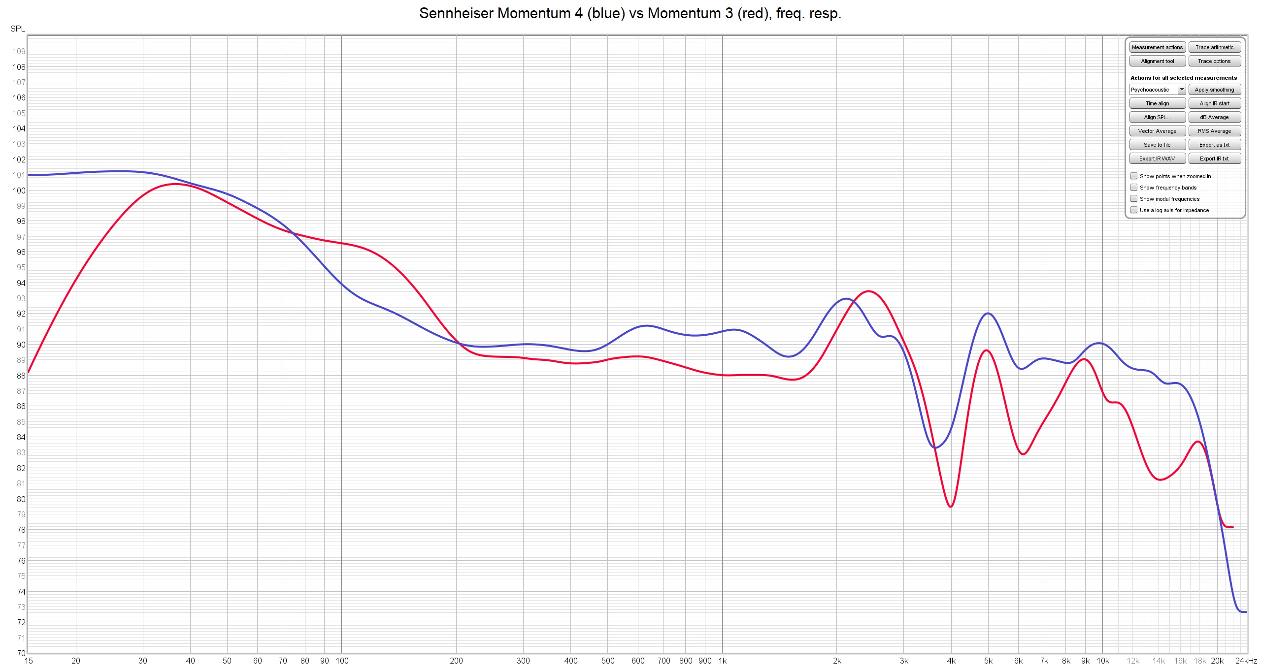 Momentum 4 vs Momentum 3 freq resp