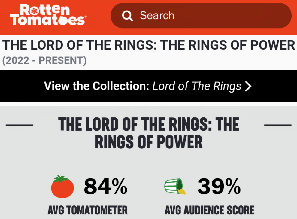 Maktens Ringer rottentomatoes