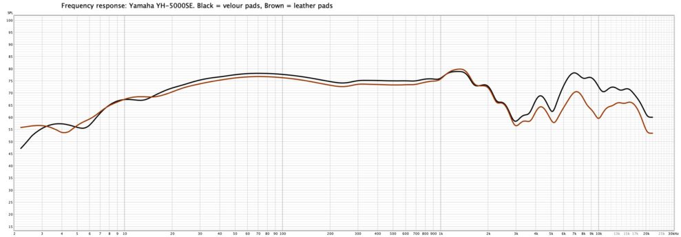 yamaha yh-5000se velour vs leather