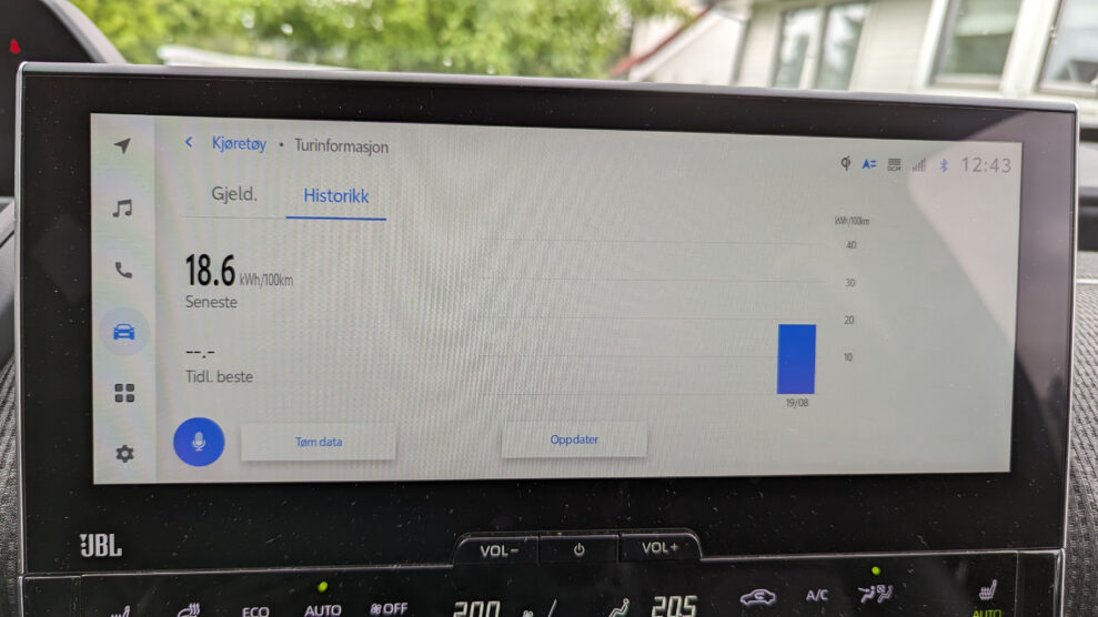 Toyota Bz4X consumption on highway