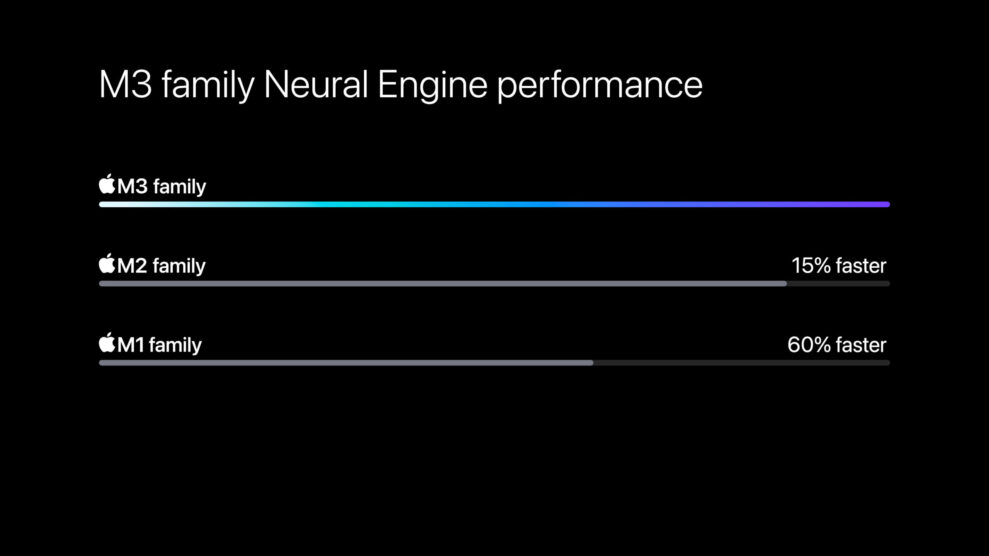 Apple-M3-chip-series-Neural-Engine-performance-231030-scaled