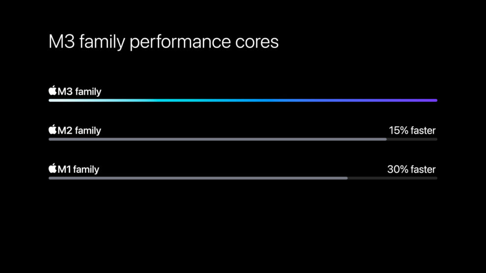 Apple-M3-chip-series-performance-cores-comparison-231030-scaled
