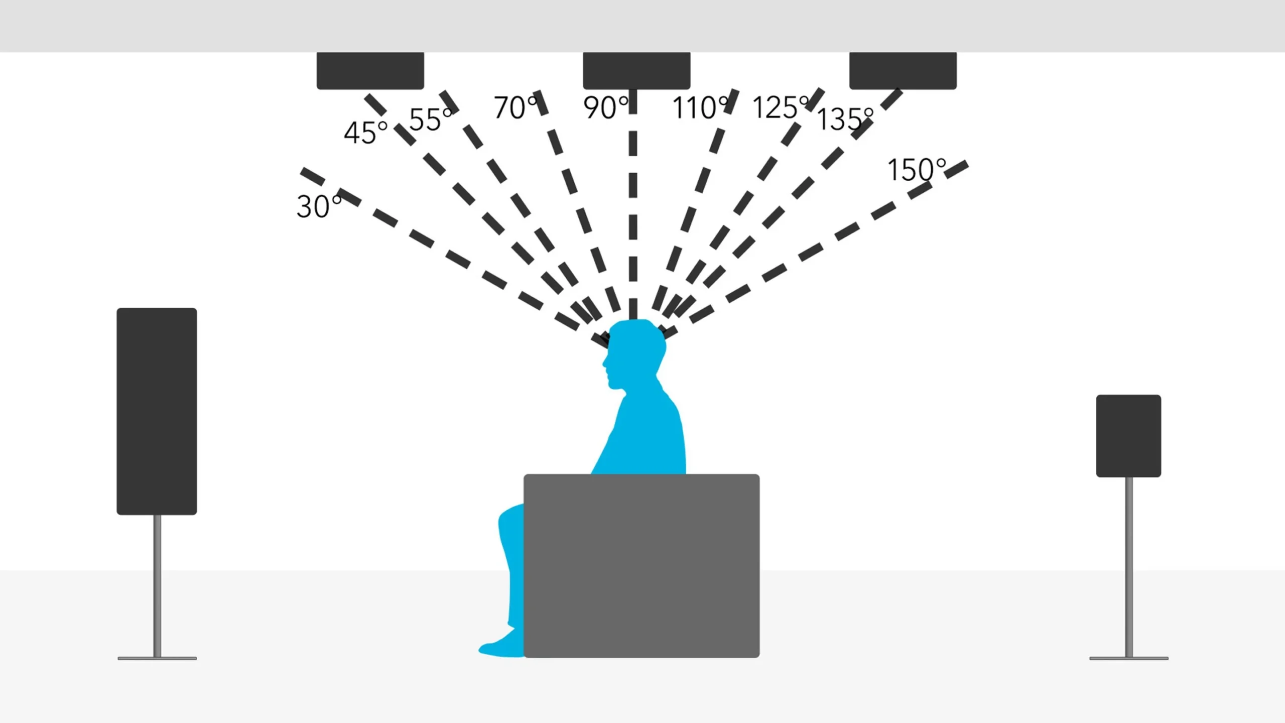 Guide til Dolby Atmos oppsett! – Lyd & Bilde