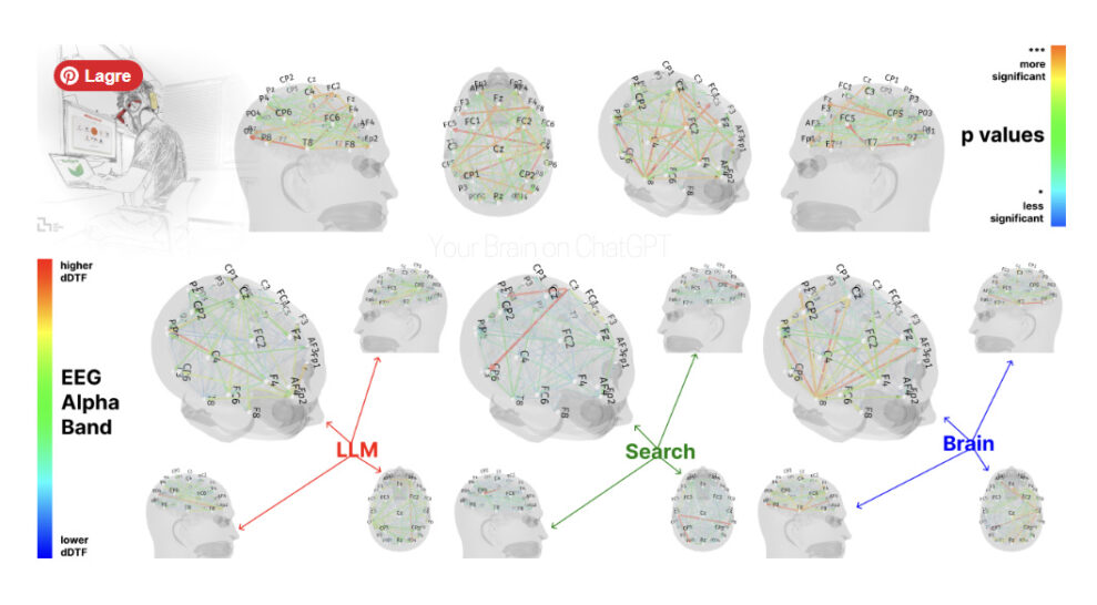 MIT-studie: ChatGPT gjør deg dummere 1 brain on LLM chatgpt faksimile
