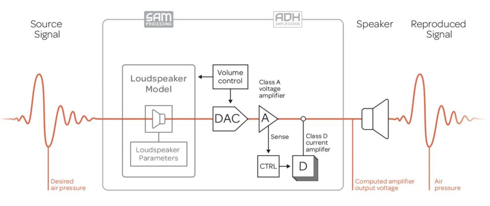 Devialet Astra 3 Devialet Astra 3