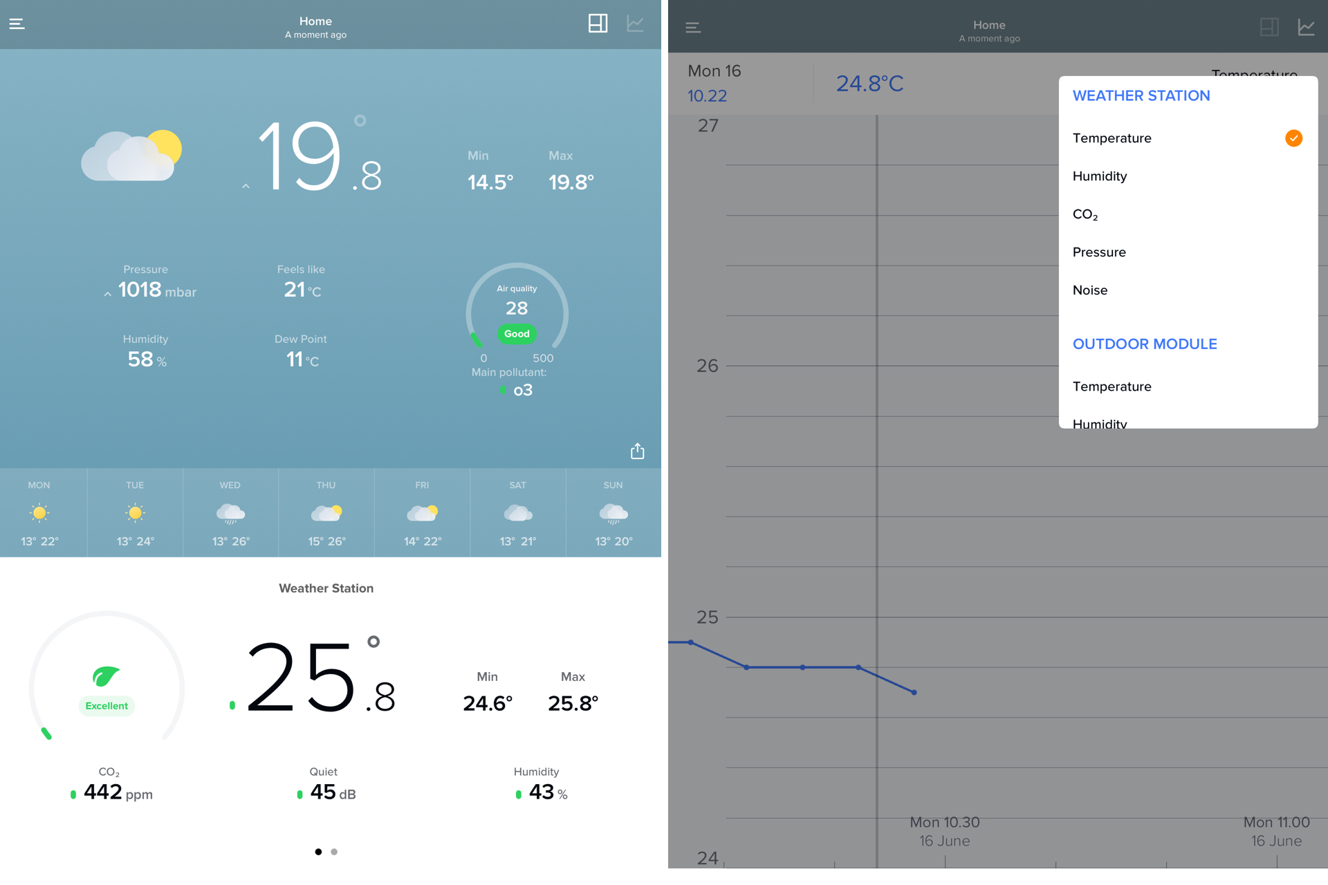 Netatmo Weather Station Original 2nd generation 3 Netatmo Weather Station Original 2nd generation 3
