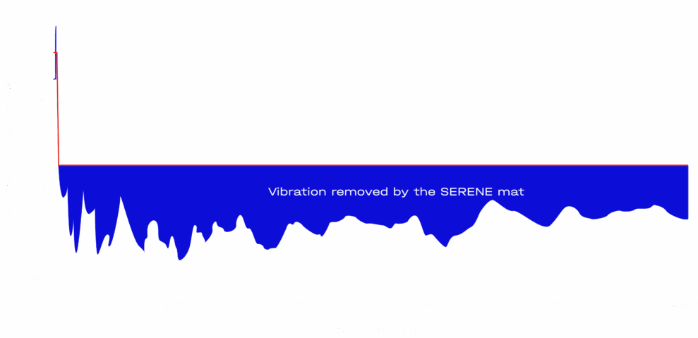 Stack Audio Serene 4