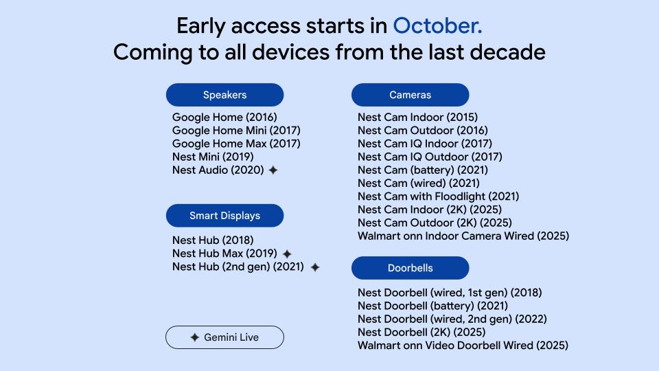 Adjø Google Assistant, hallo Gemini for Home 8 Adjø Google Assistant, hallo Gemini for Home 8