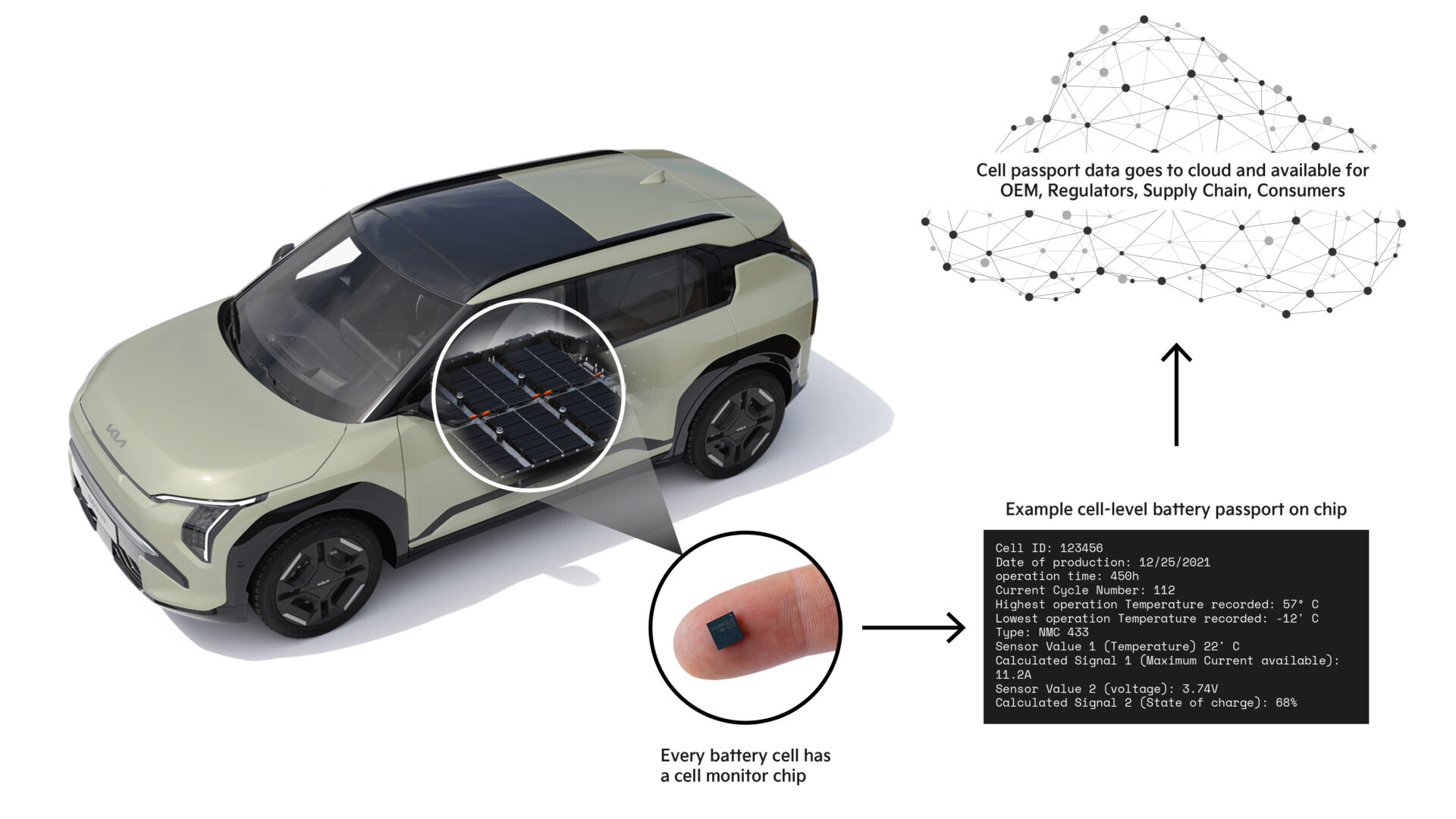 Kia rapporterer batterihelse på cellenivå