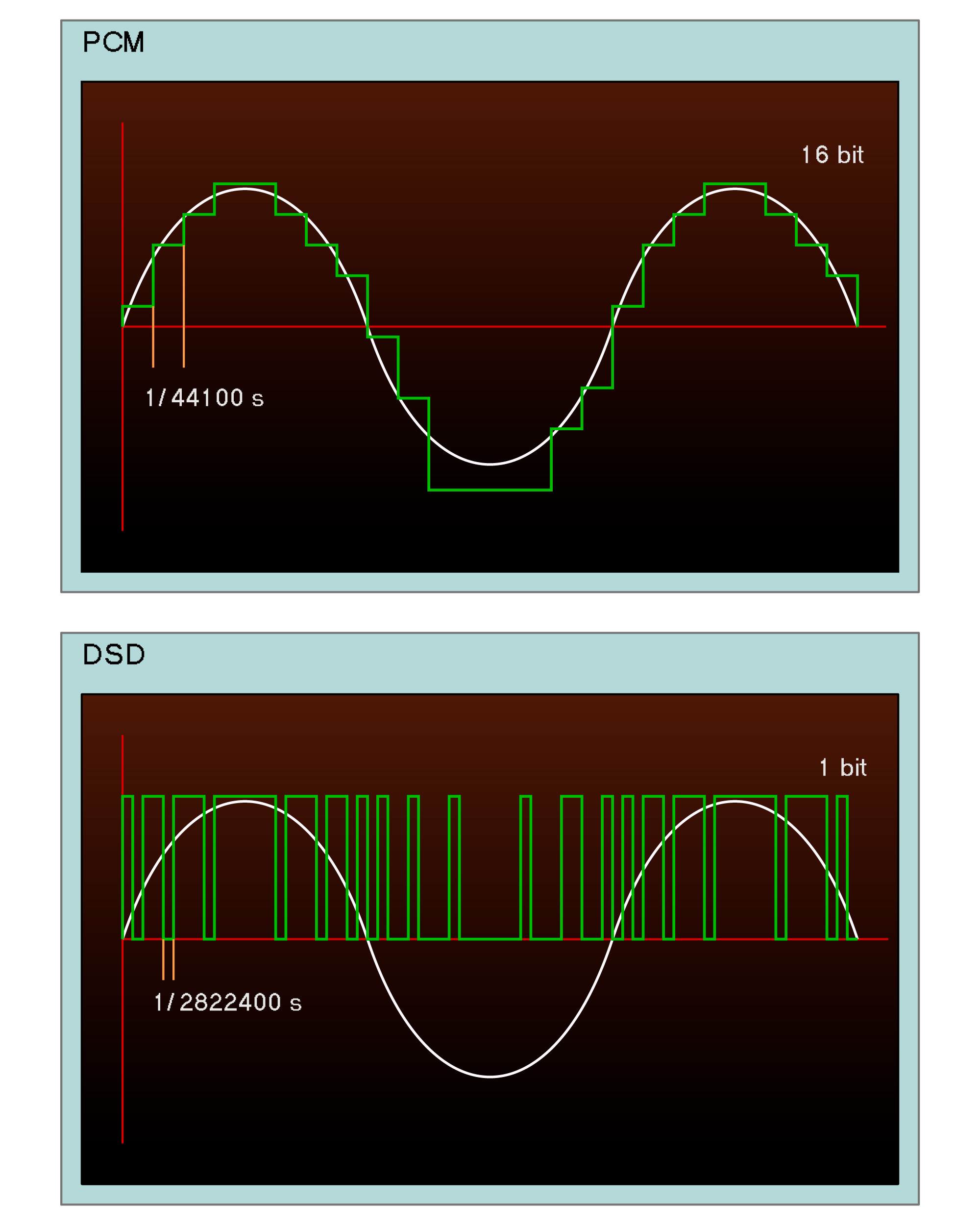Hi-Fi Skolen del 10 – Medieformater 17