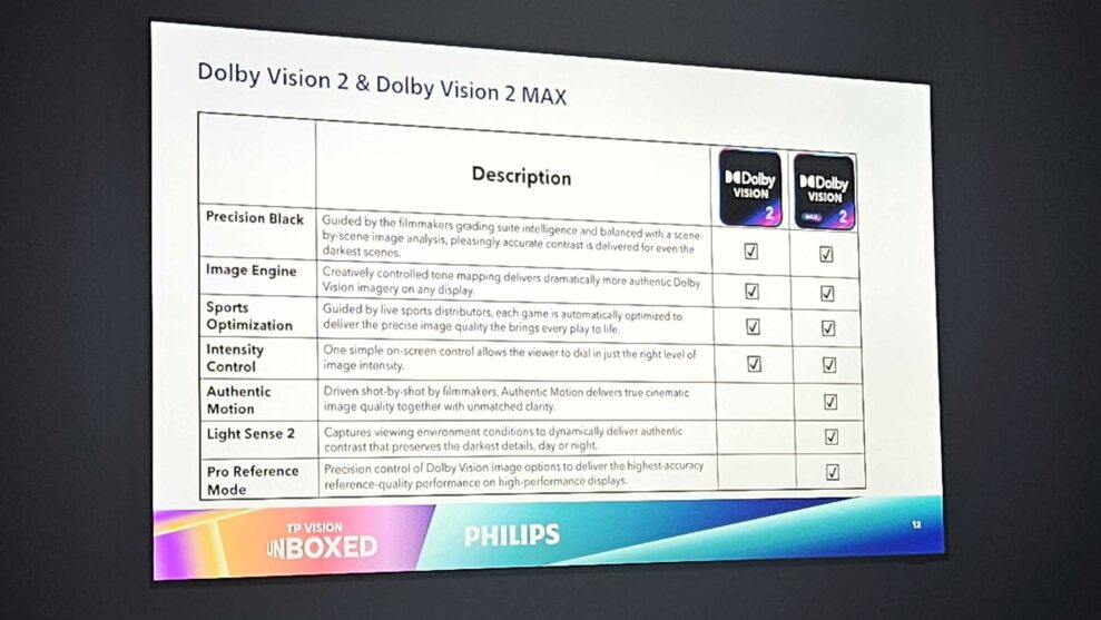 Philips Dolby Vision 2 Max Philips Dolby Vision 2 Max