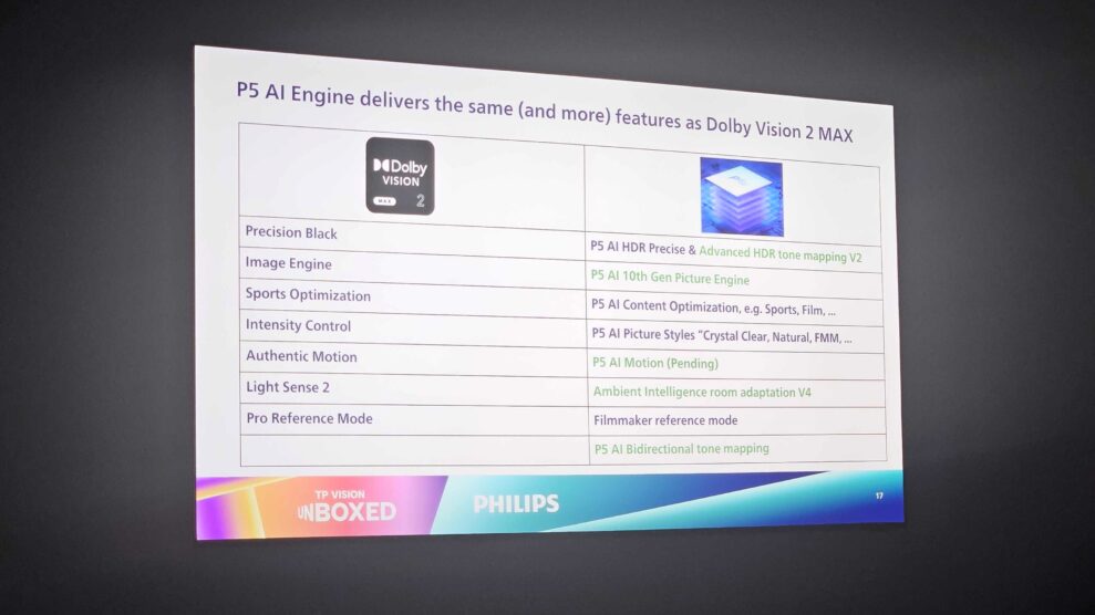 Philips OLED+951 OLED+911 2026 (22) Philips OLED+951 OLED+911 2026 (22)