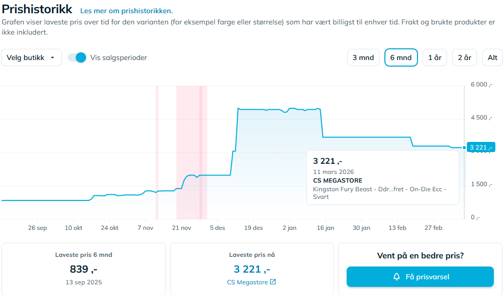 Betal mer, få mindre – velkommen til «Downspecing» 1 Betal mer, få mindre – velkommen til «Downspecing» 1