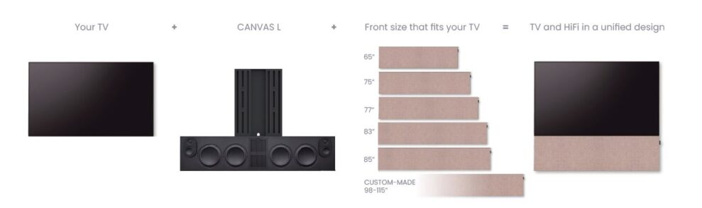 CANVAS lanserer audiofil lydplanke med 1.500 watt effekt 3 CANVAS lanserer audiofil lydplanke med 1.500 watt effekt 3
