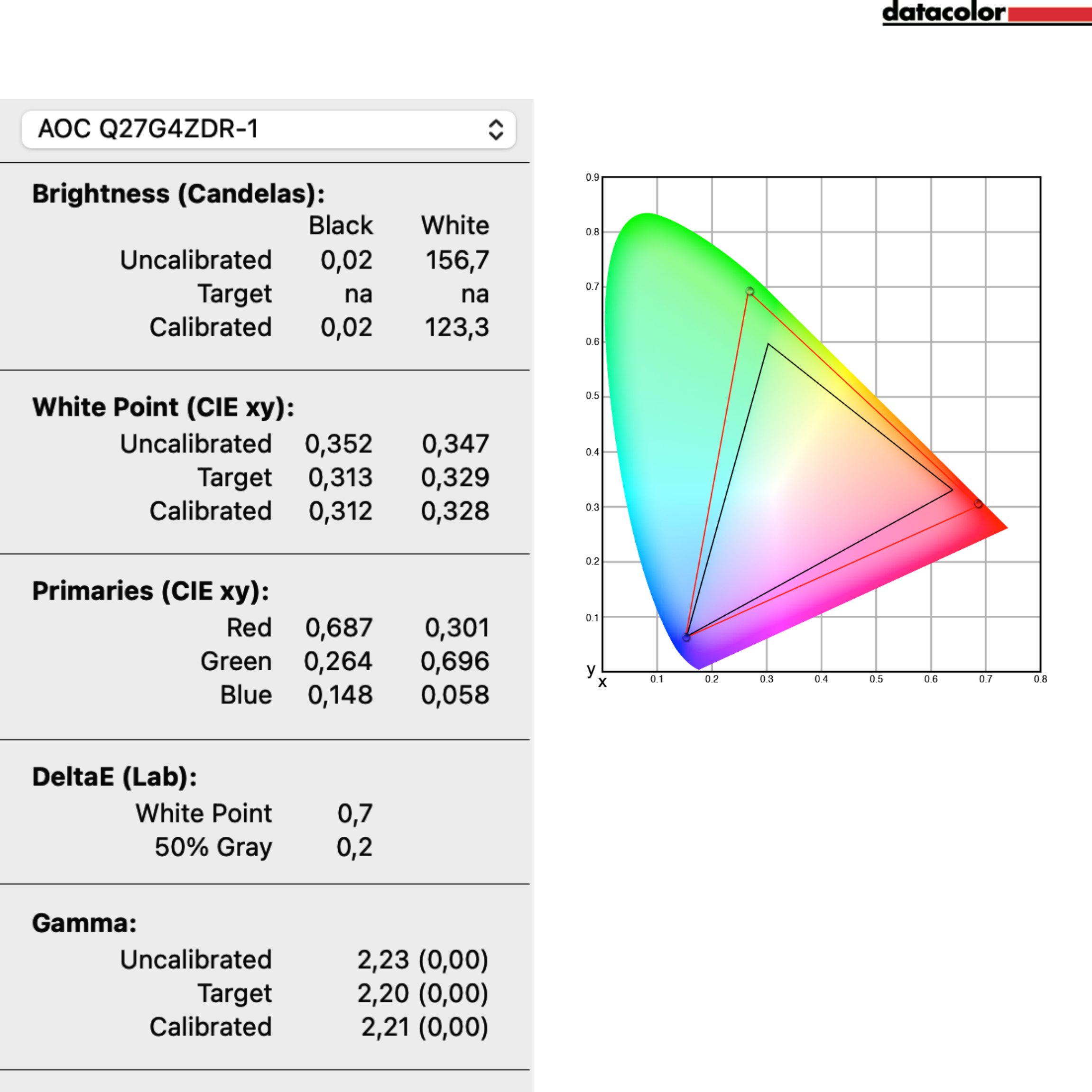 AOC Agon Q27G4ZDR 3 AOC-Agon-Q27G4ZDR-calibration-report.jpg