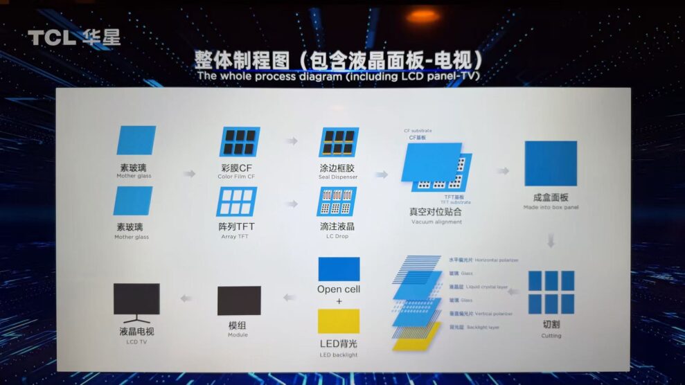 Slik lages en TV: Vi besøkte TCLs gigantfabrikk i Shenzhen, Kina 3 Slik lages en TV: Vi besøkte TCLs gigantfabrikk i Shenzhen, Kina 2