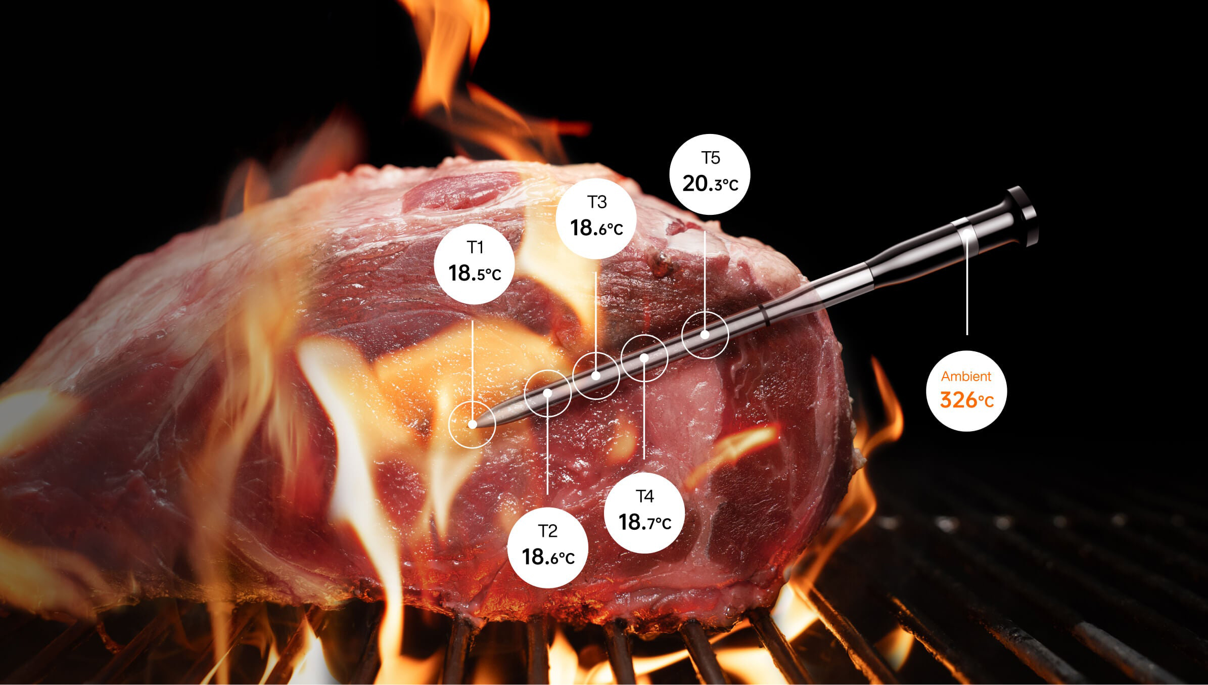 Typhur Sync Gold steketermometer: Alle får biffen som de vil 2 Stort stykke rødt kjøtt på en grillrist omgitt av flammer. En Typhur-sonde stikker inn i kjøttet på langs. Grafikkoverlegg viser fem målepunkter langs sonden (T1 til T5) med temperaturer mellom 18,5 og 20,3 grader, samt et eget felt for omgivelsestemperatur på 326 grader.