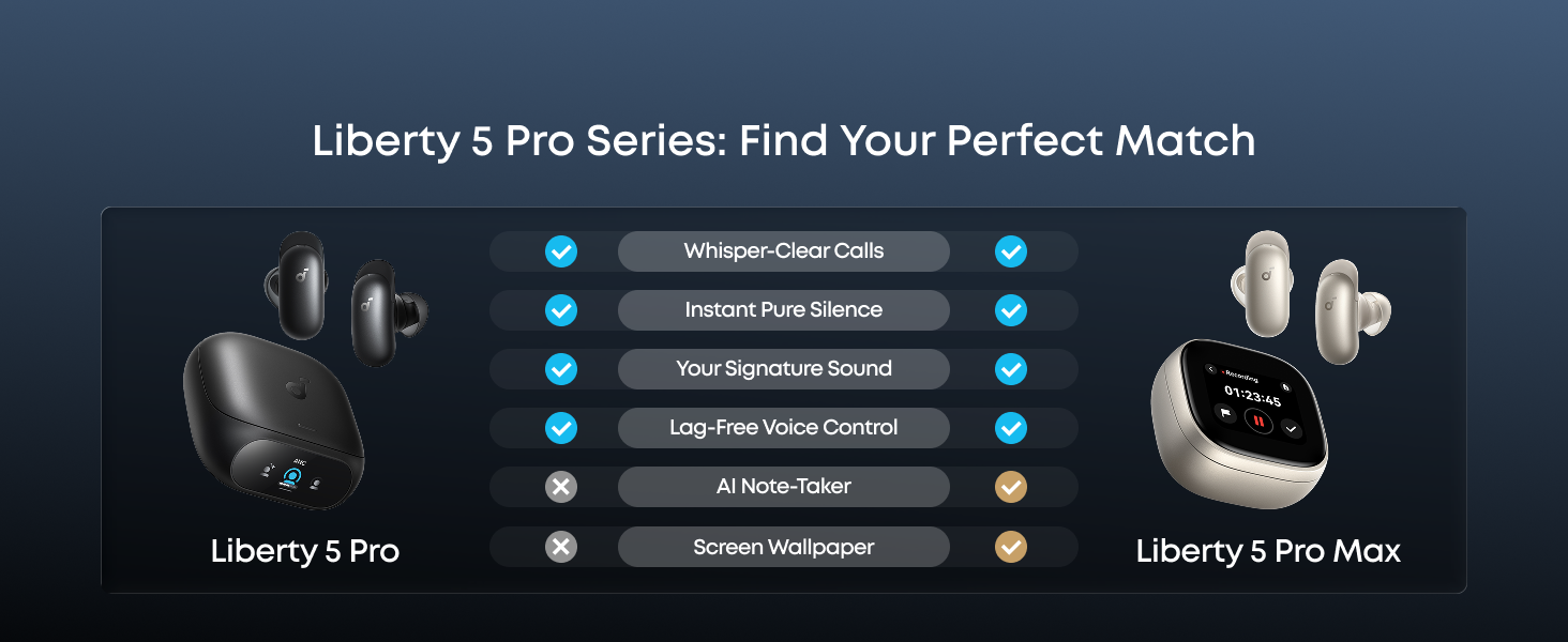 Liberty 5 Pro og Liberty 5 Pro Max 13 Liberty 5 Pro og Liberty 5 Pro Max 13