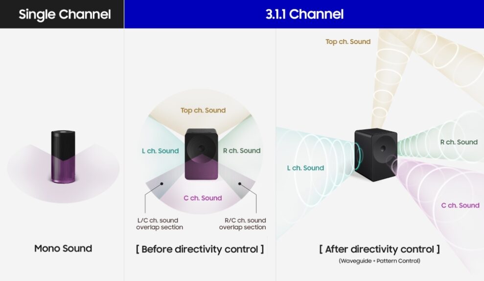 Samsung Music Studio 7 (HW-LS70H) 5 Samsung Music Studio 7 (HW-LS70H) 5
