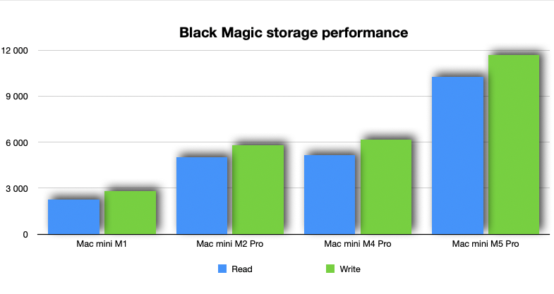 Mac-mini-M5-Pro-black-magic Mac-mini-M5-Pro-black-magic