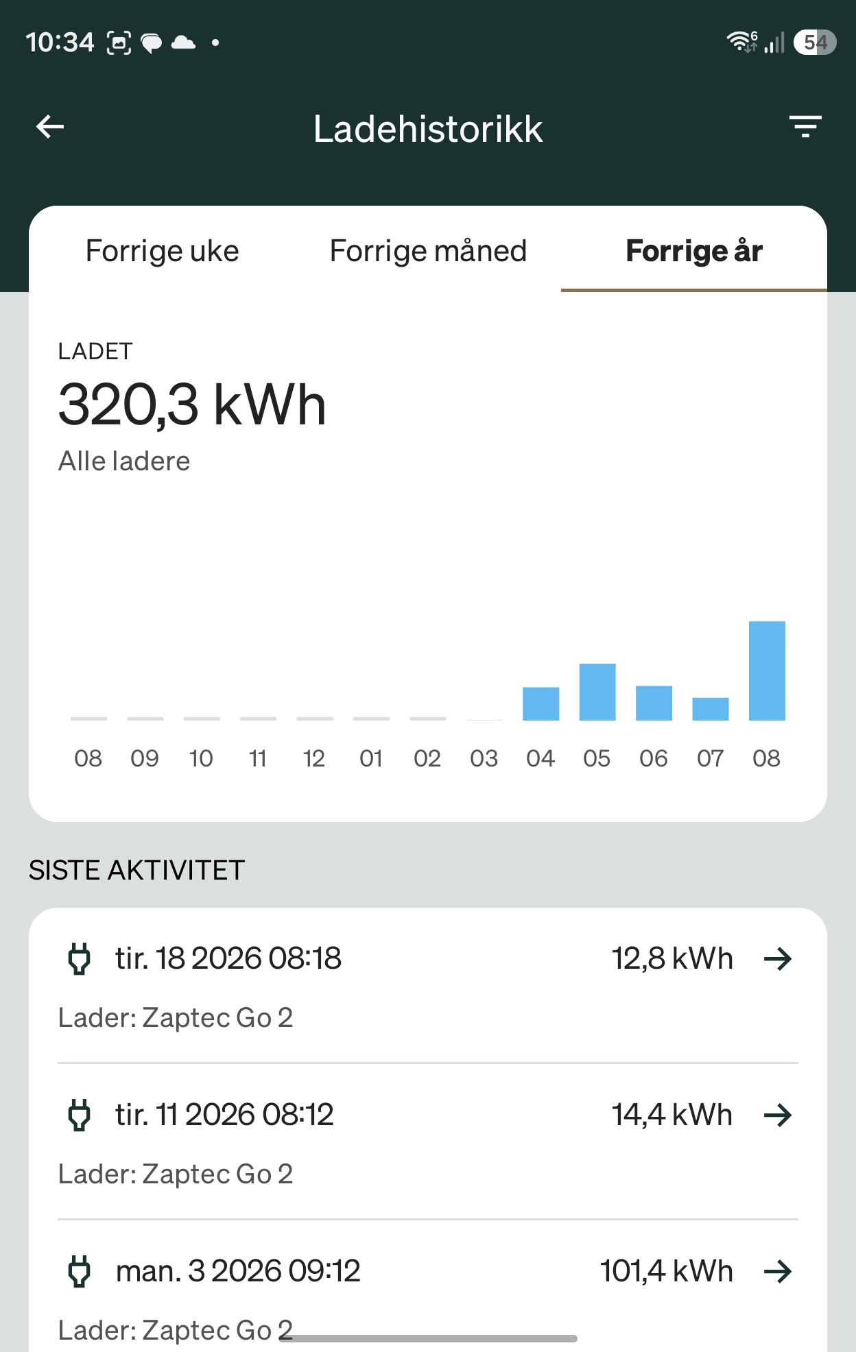 Zaptec Go 2 5 Zaptec app